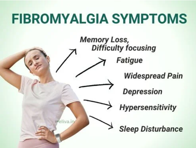 Fibromyalgia Physiotherapy Treatment